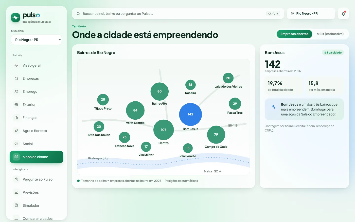 Mapa de bairros com bolhas proporcionais às empresas abertas